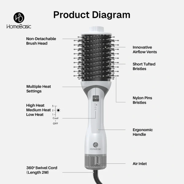 Hot Air Comb Image