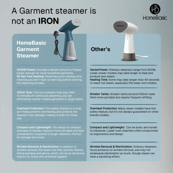 Garment Steamer Image