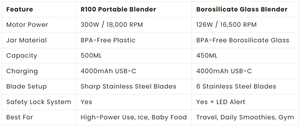 blender compare table HomeBasic
