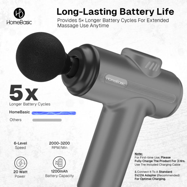 Muscle Mate massage gun with 8 heads, 6 speeds, 3200 RPM deep tissue percussion and USB‑C rechargeable battery for full body pain relief at home or gym